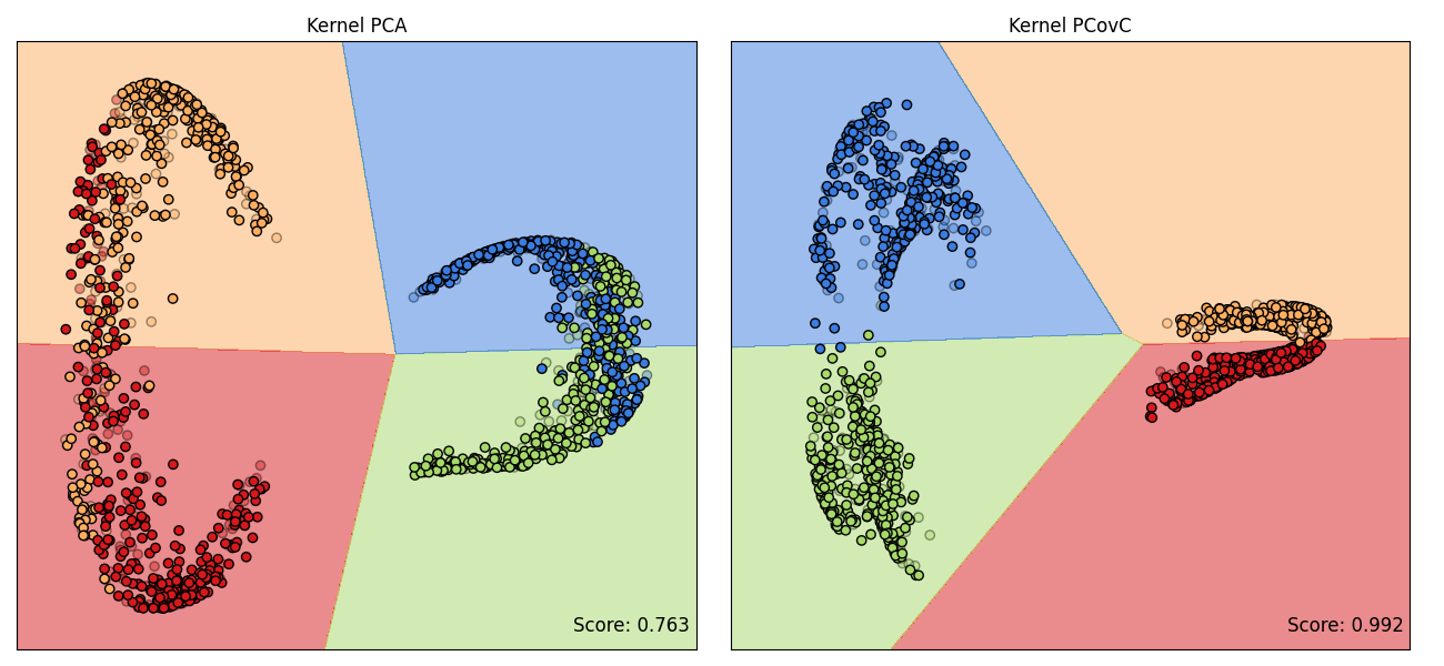 Kernel PCA, Kernel PCovC