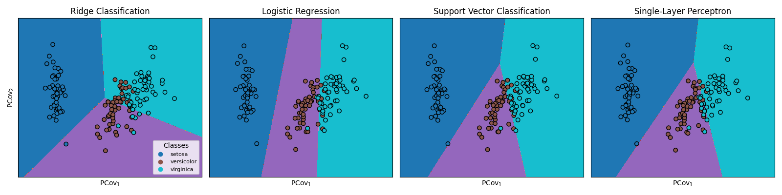 Ridge Classification, Logistic Regression, Support Vector Classification, Single-Layer Perceptron